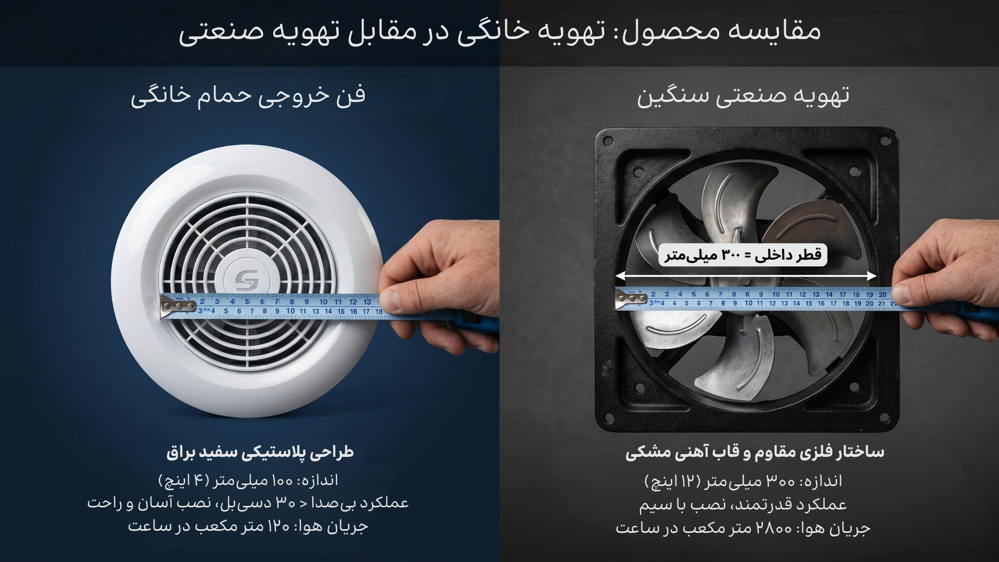تفاوت مشخصات فنی و قیمت هواکش قوی بدون صدا خانگی با فن مکنده صنعتی بزرگ